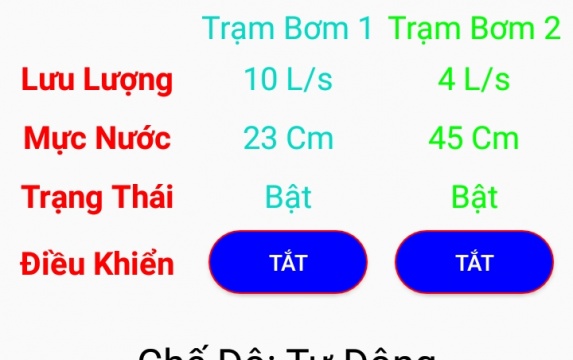 Mô Hình Trạm Bơm Nước Ứng Dụng IOT Điều Khiển Qua Điện Thoai Và Tư Động